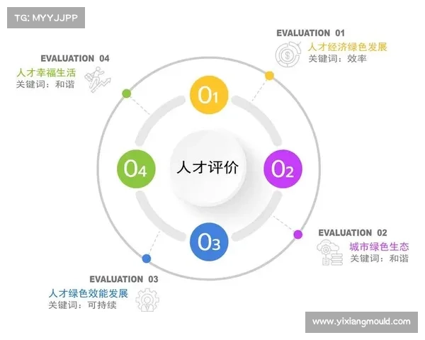 绿稚引领新时代绿色生活方式探索与实践的创新发展路径 绿稚引领新时代绿色生活方式探索与实践的创新发展路径