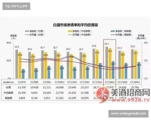 基于PC加拿大预测数据分析未来趋势与市场动态的深度解析 基于PC加拿大预测数据分析未来趋势与市场动态的深度解析